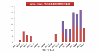 长春高新的生长激素神话彻底破灭了