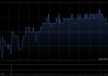 东亚银行授出870.23万份认股权