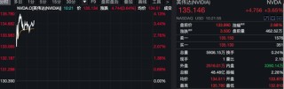 深夜！美股量子科技股，涨疯了！