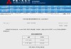 央行：4月开展12000亿元买断式逆回购操作
