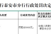 齐鲁银行泰安分行因违反账户管理规定被罚45万元
