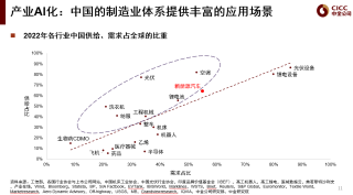 数智中国2029｜彭文生：AI已过“烧钱期”，步入收获季