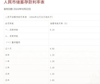 存款挂牌利率下调！跌破“2%”！