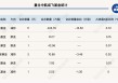 军工股连续涨停，重仓基金名单曝光，后市还能追吗？