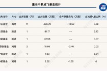 军工股连续涨停，重仓基金名单曝光，后市还能追吗？