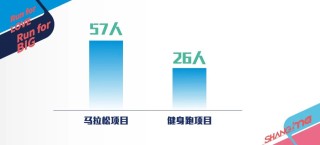 上马抽签结果公布：马拉松项目中签率11.2%，最大年龄75岁