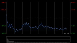 午评：创指半日跌0.55% 消费股集体调整
