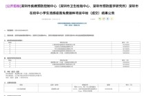 流感疫苗出现八元/支的历史新低价