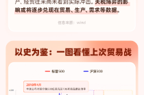 中美日内瓦经贸会谈联合声明公布，后市影响几何？