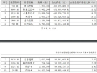 小米眼镜来了，小米集团涨逾5%再创新高！港股互联网ETF（513770）早盘涨逾2%，AI应用迎春风