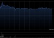 京基金融国际盘中涨超26% 拟收购Jakota Capital AG的80%股权