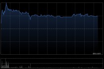 京基金融国际盘中涨超26% 拟收购Jakota Capital AG的80%股权