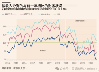 亚当·图兹：特朗普的共和党走向激进，美国选民出现重组