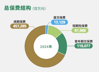 国寿归母净利超千亿，翻倍增长