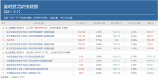 顶级游资呼家楼集中大调仓，被选中的、被抛弃的都有谁？