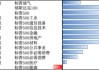 美股上周继续反弹，关税预期下企业“抢进口”或拖累美国经济增长