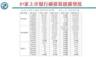 厦门国家会计学院原院长黄世忠：仅17家上市银行披露绿色信贷带动碳减排信息