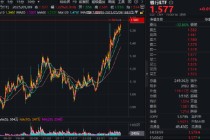 银行逼空！银行ETF，刷新2017年上市以来新高！