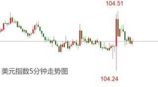 ATFX金属：哈马斯突发重磅消息，黄金短线飙高