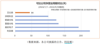 万元单价失守，产能空置三成，LED显示龙头艾比森增长失速