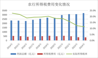 “政府债效应”：13家上市银行减收却增利｜年报观察