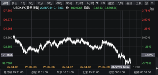 “对等关税”下的汇率图景：美元指数跌破100关口，投资者涌向日元、瑞郎