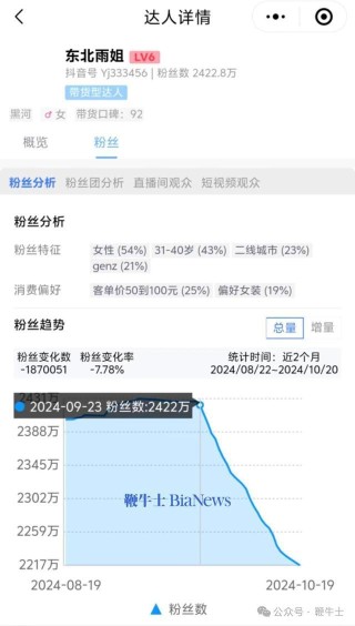 从「顶流」到「塌房」，小杨哥、东北雨姐等网红只用了一个月