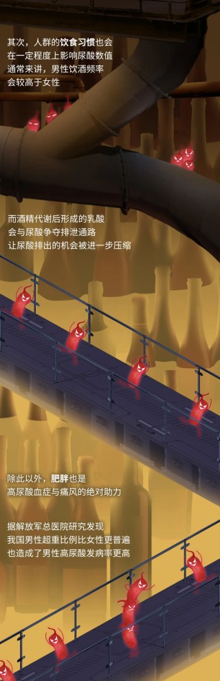 男人的尿酸是怎么一步步失控的？