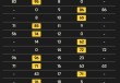 17-8！赵心童领先“金左手”率先拿到赛点，斯诺克世锦赛首冠在望