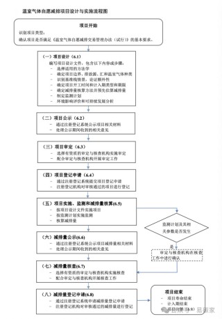 CCER林业碳汇遇严审，高质量碳信用是自愿碳市场的根基
