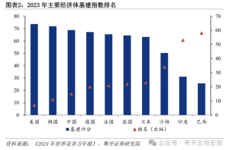罗志恒：大国基建，空间在哪里，空间有多大？