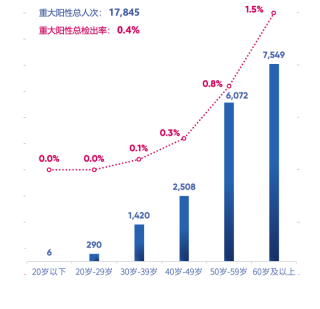 中国式体检20年：从例行公事到真的救命