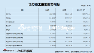 松发股份资产腾挪术背后：或触及*ST保壳迫在眉睫 标的业绩承诺可行性存疑 实控人持股比例将逼近“警戒线”