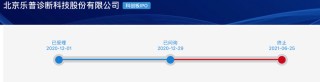 “乐普系”蒲忠杰打造第五个上市公司，睿健医疗独立性遭质疑