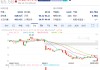 贝宝下滑4.8% 欧盟考虑对其收取费用