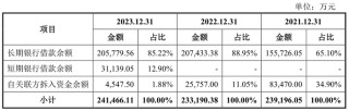 IPO雷达｜募资额全部用于偿还银行贷款，东实环境资金有多紧张？