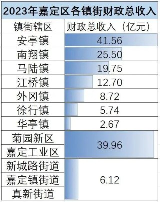 上海的汽车城，有没有跌落神坛