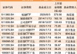 见证历史！信用债ETF突破1000亿元！最新解读