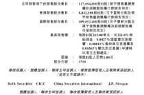 宁德时代：在港上市最高发行价为263港元/股