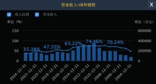 “股改钉子户”S佳通一季度净利近腰斩，目前仍无确定的股改方案