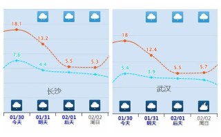 局地暴雪！降雪今夜起进入主要时段南方阴雨来袭降温也将派送