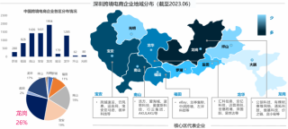 出海掘金渐成规模，产业园区成为企业出海的“加速器”