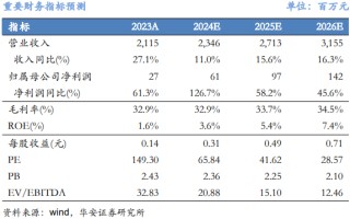 【华安机械】公司点评 |华中数控：业绩短期承压，高端数控系统稳步外拓