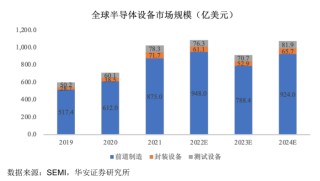 先锋精科IPO迎大考，关联交易频繁，科创成色如何？