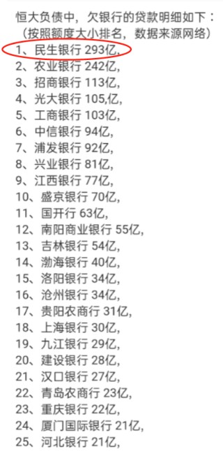 恒大骗局清算开始 谁是下一个普华永道？