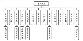 “陶天海时代”的金茂权力版图：任命3名副总裁、14名城市总