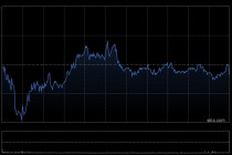 比亚迪股份前4个月新能源汽车销量约138.09万辆 同比增长46.98%