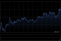 高通第二财季营收109.79亿美元 净利润同比增长21%