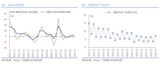 银河策略：港股二季度配置价值较高的三大主线