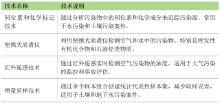 可持续方法论｜环境损害司法鉴定需加大跨部门协调和技术投入